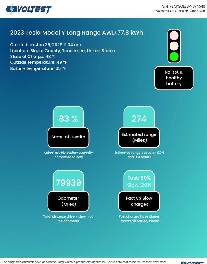 2023 TESLA MODEL Y Long Range