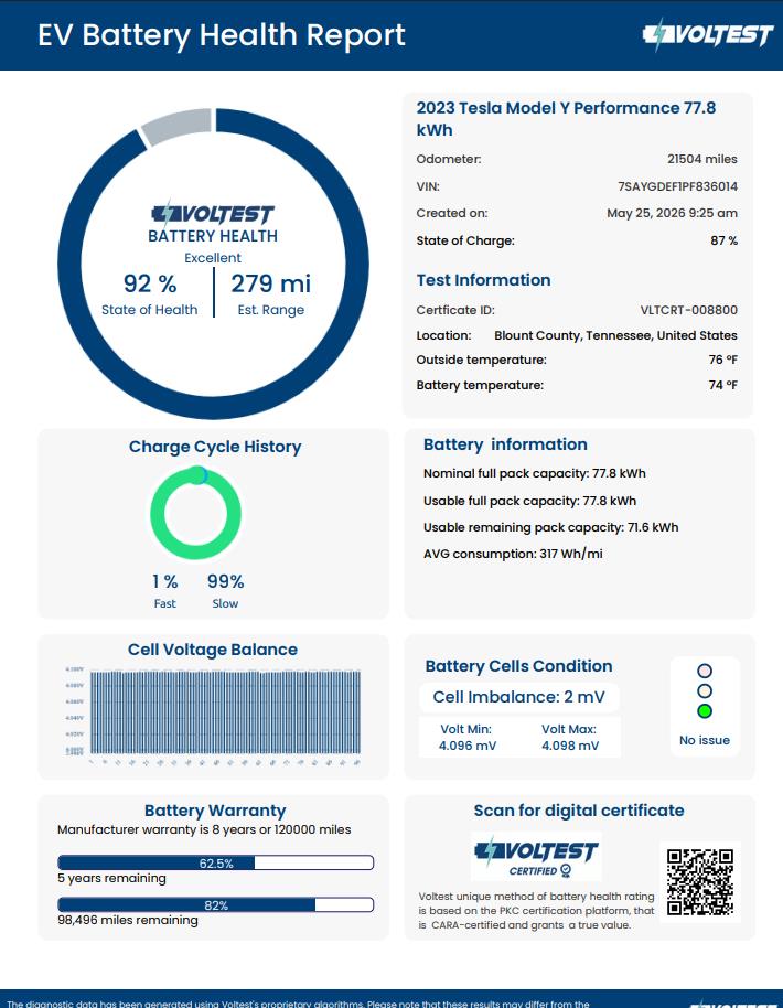 2023 TESLA MODEL Y Performance