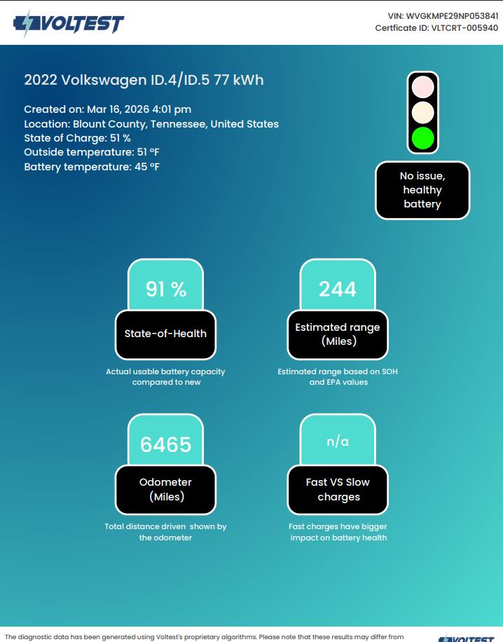 2022 VOLKSWAGEN ID.4 PRO S